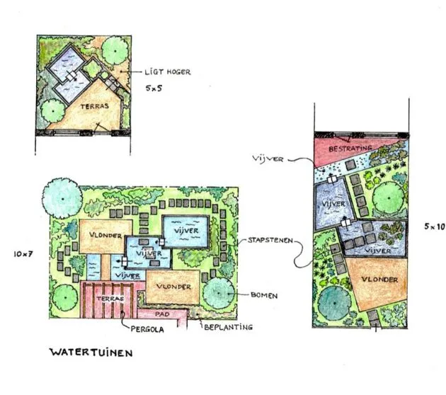 Handgetekende ontwerpen van watertuinen met vijvers en vlonders